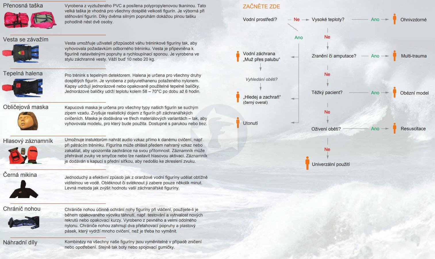 Tréningové figuríny - dospelý 90 kg