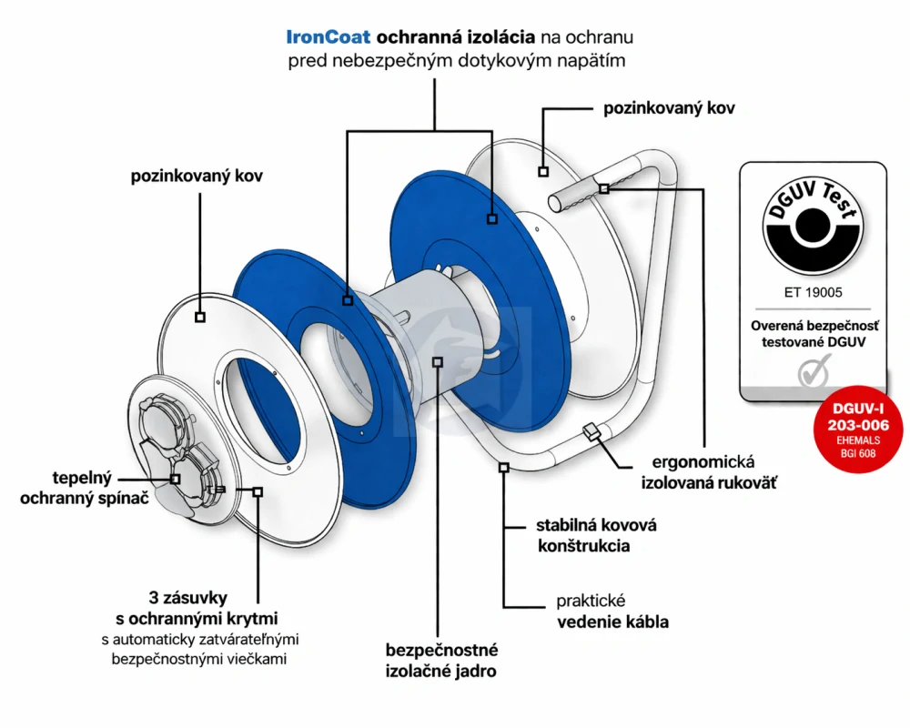 Kovový káblový bubon IP44 IronCoat Xperts s gumovým káblom, USB a displejom
